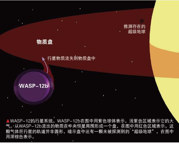 �Ʋ���ڵĳ�������