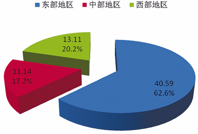 �����������������в�����